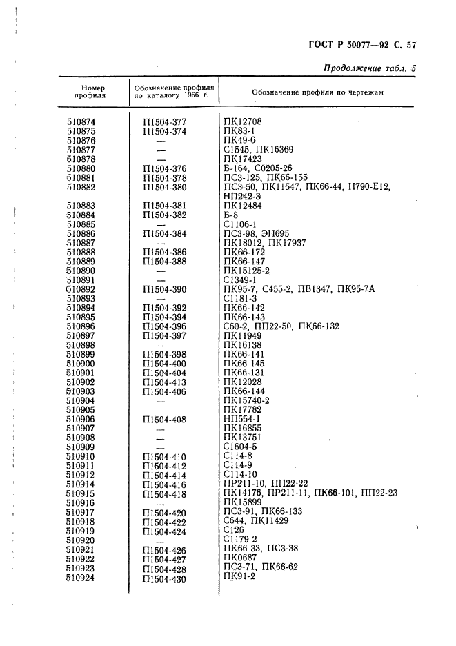 ГОСТ Р 50077-92