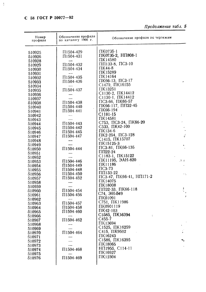 ГОСТ Р 50077-92