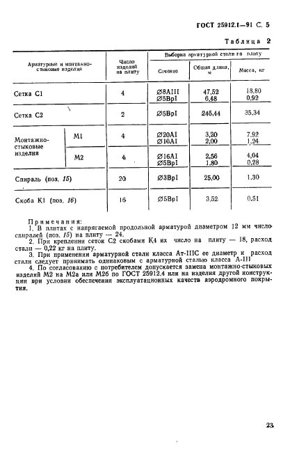 ГОСТ 25912.1-91