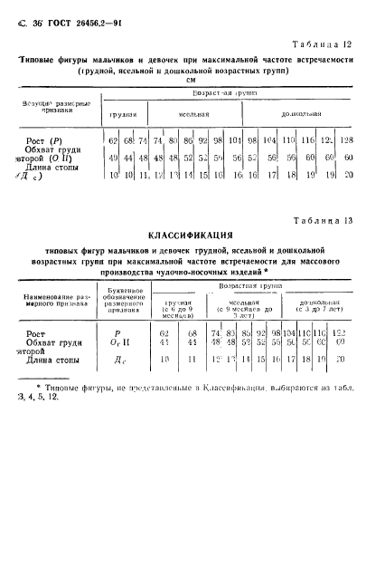 ГОСТ 26456.2-91