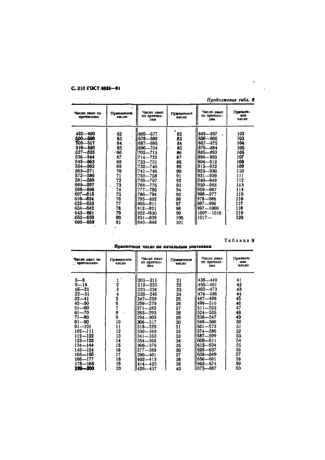 ГОСТ 6825-91