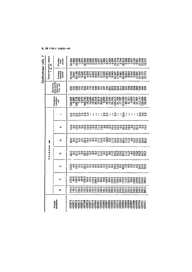 ГОСТ 13622-91