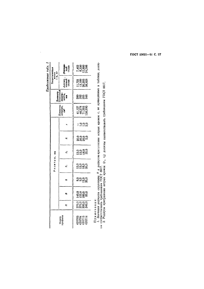 ГОСТ 13622-91