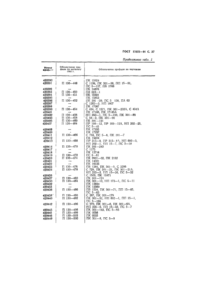 ГОСТ 13622-91