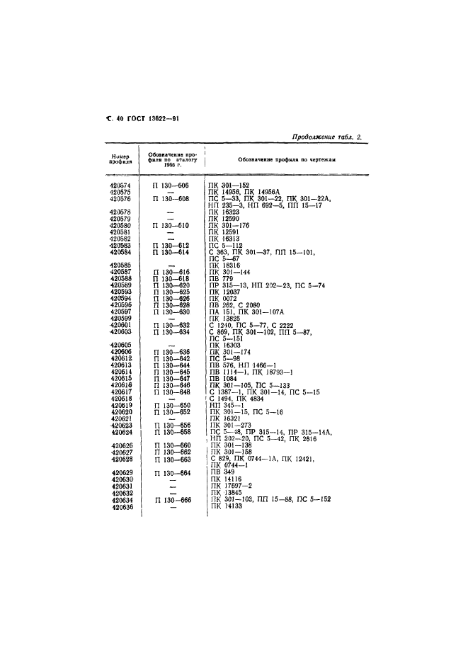 ГОСТ 13622-91