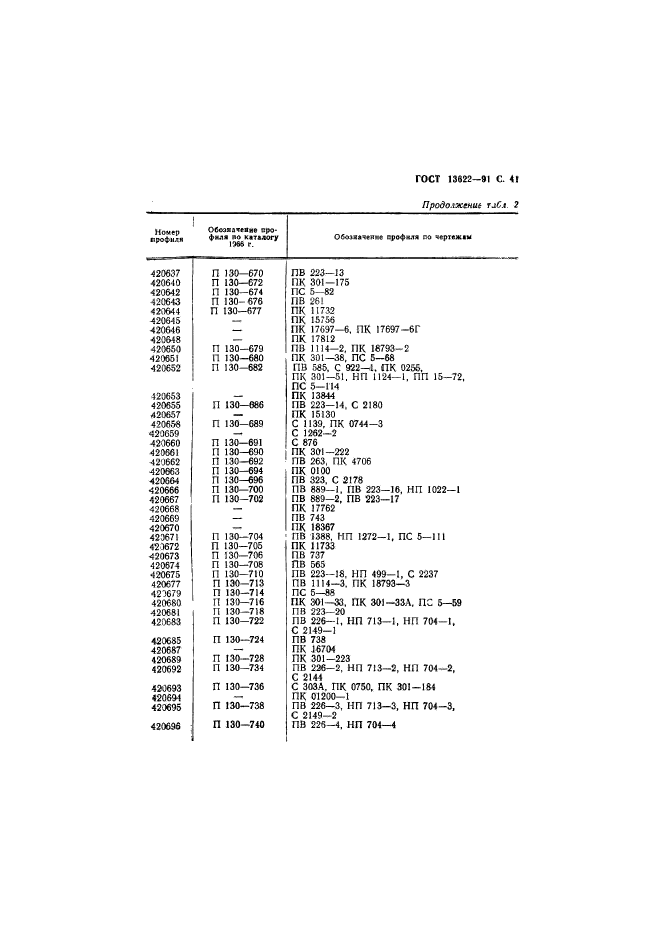 ГОСТ 13622-91