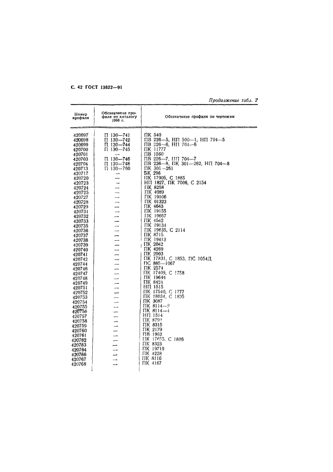 ГОСТ 13622-91