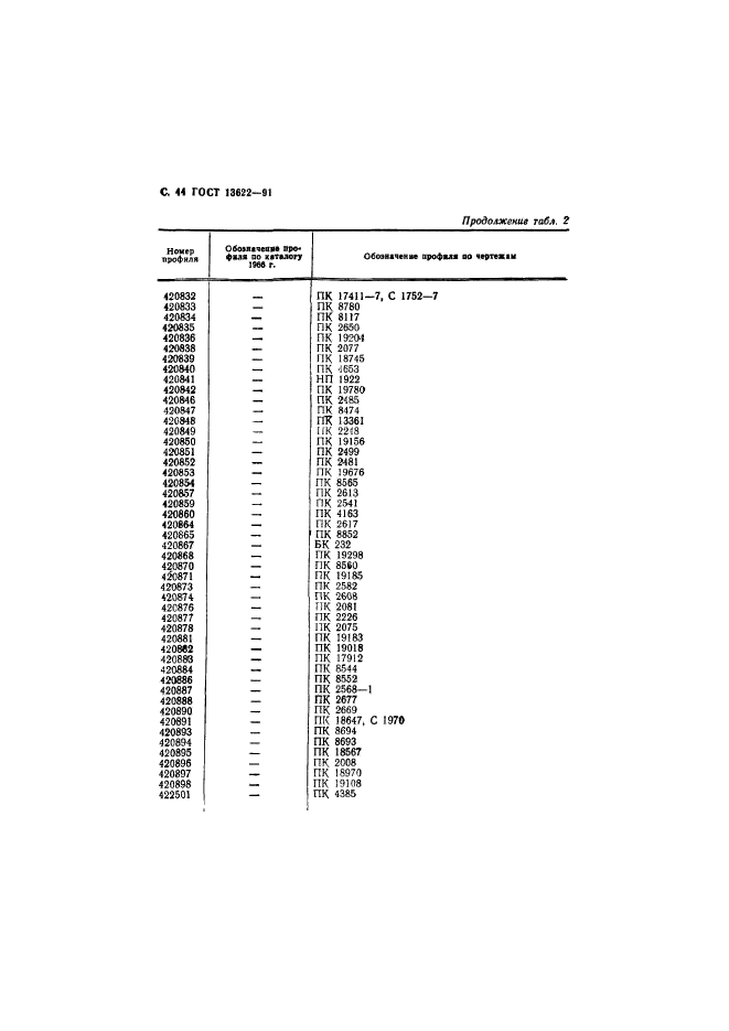 ГОСТ 13622-91