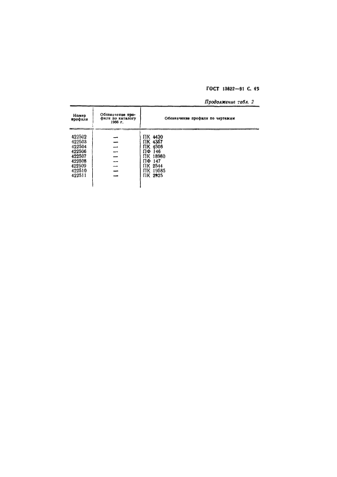 ГОСТ 13622-91