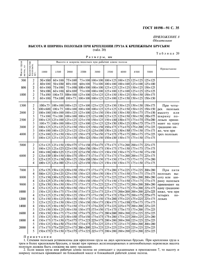 ГОСТ 10198-91