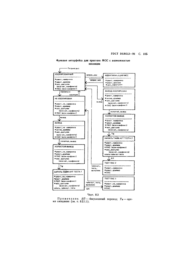 ГОСТ 34.913.3-91