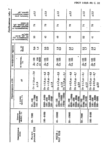 ГОСТ 11515-91