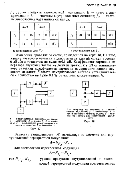 ГОСТ 11515-91