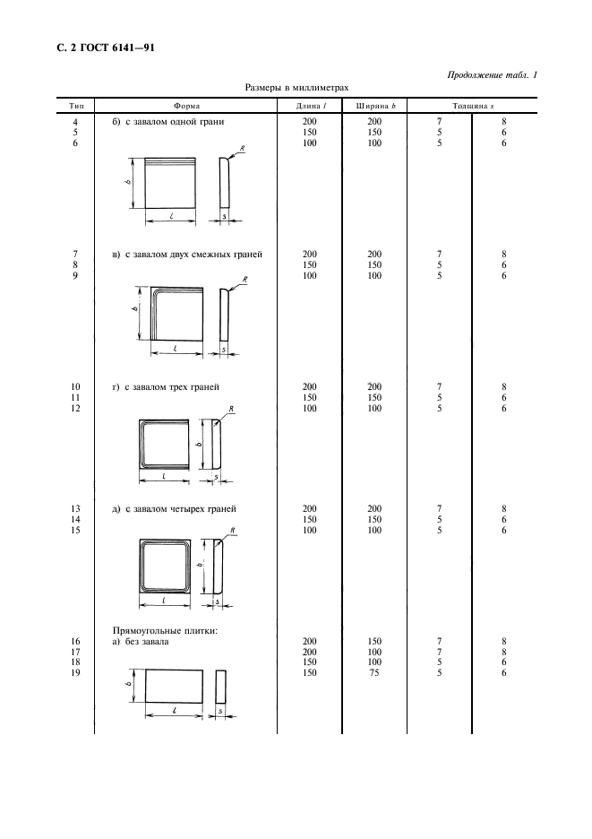 ГОСТ 6141-91