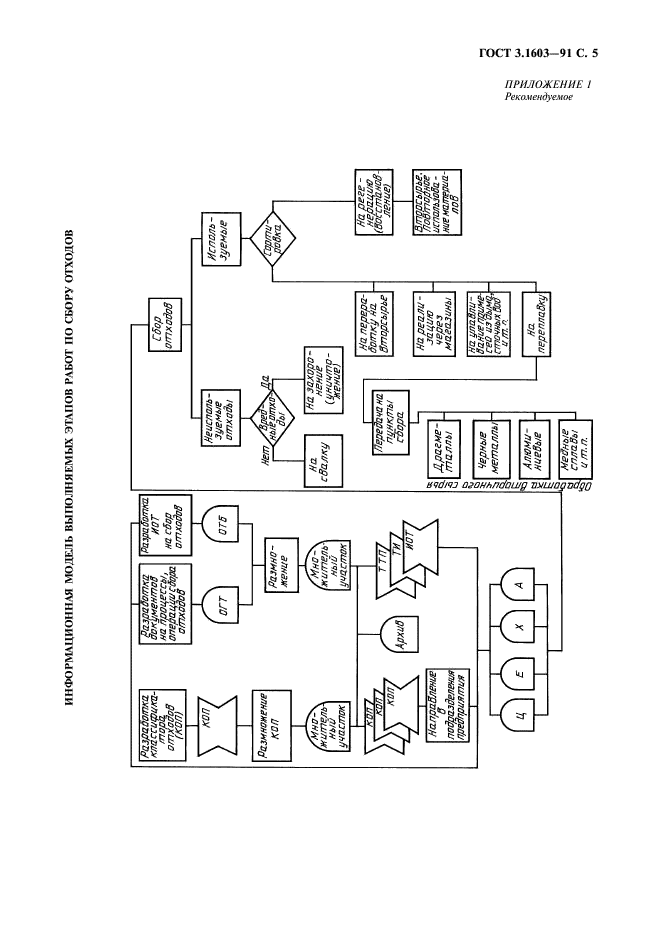 ГОСТ 3.1603-91