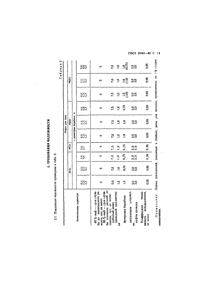 ГОСТ 10141-91