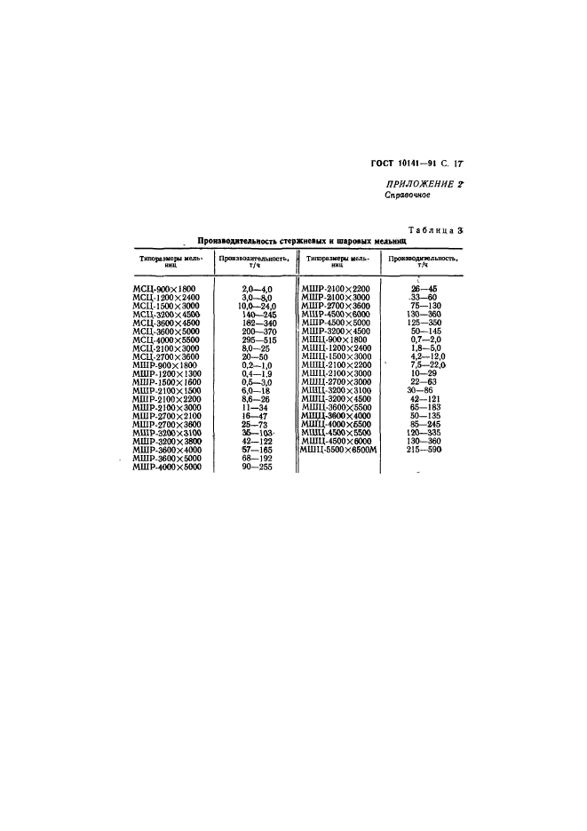 ГОСТ 10141-91