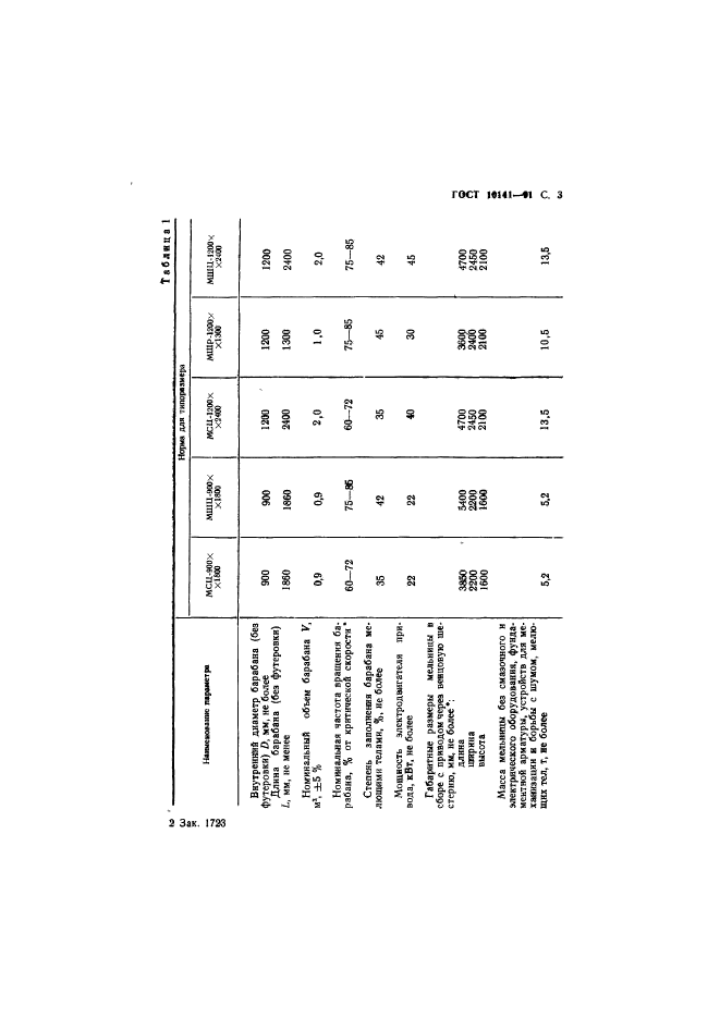 ГОСТ 10141-91