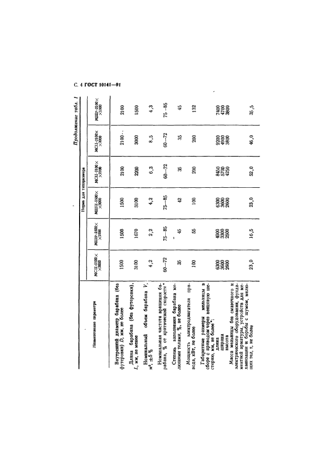 ГОСТ 10141-91