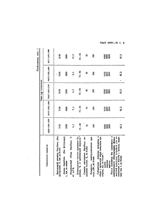 ГОСТ 10141-91