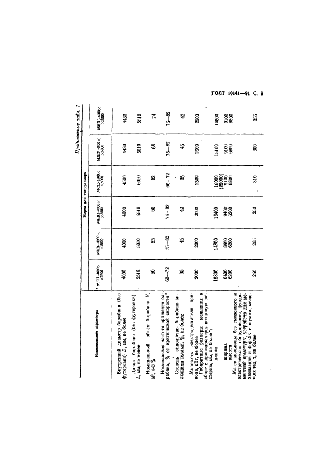 ГОСТ 10141-91