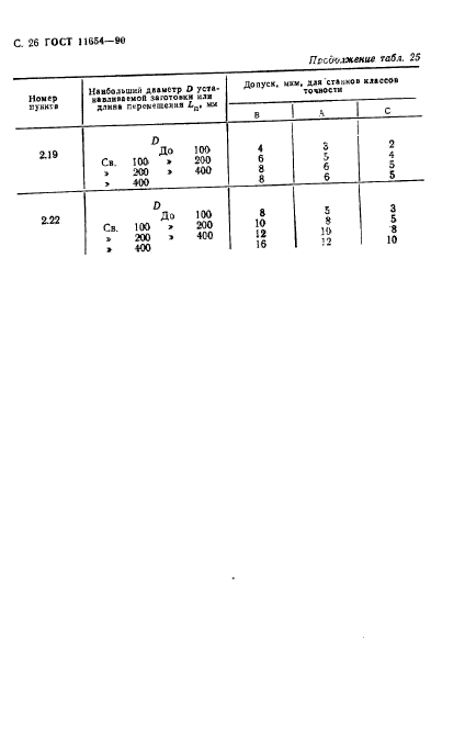 ГОСТ 11654-90