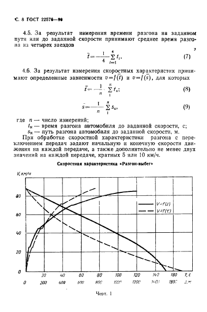 ГОСТ 22576-90