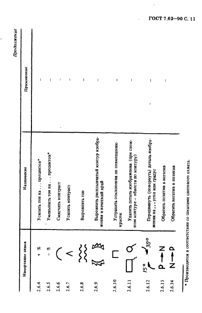 ГОСТ 7.62-90