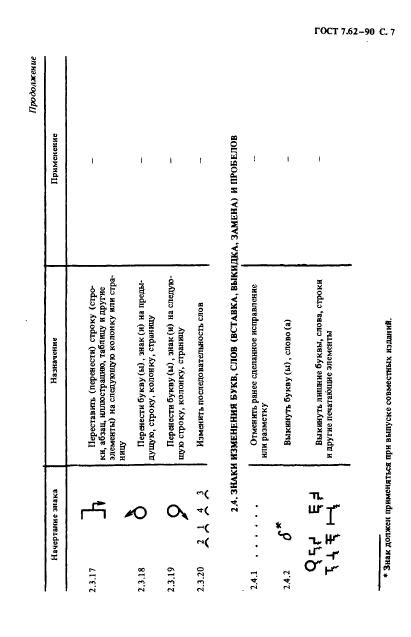 ГОСТ 7.62-90