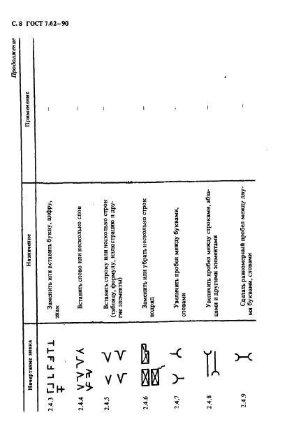 ГОСТ 7.62-90