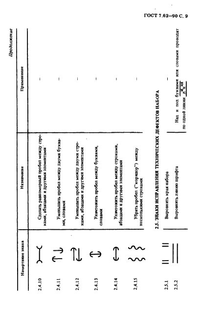 ГОСТ 7.62-90