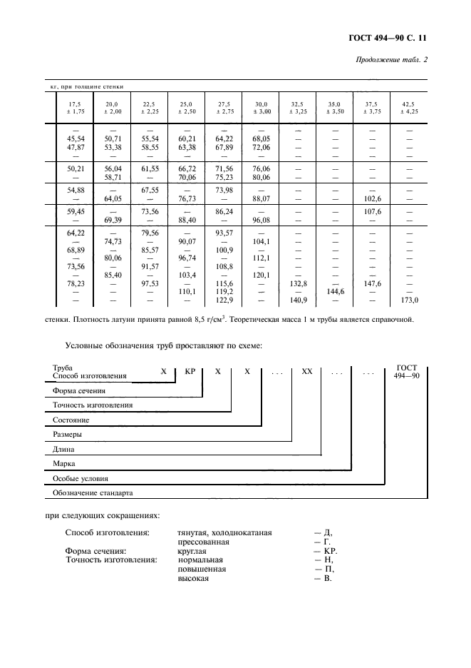 ГОСТ 494-90