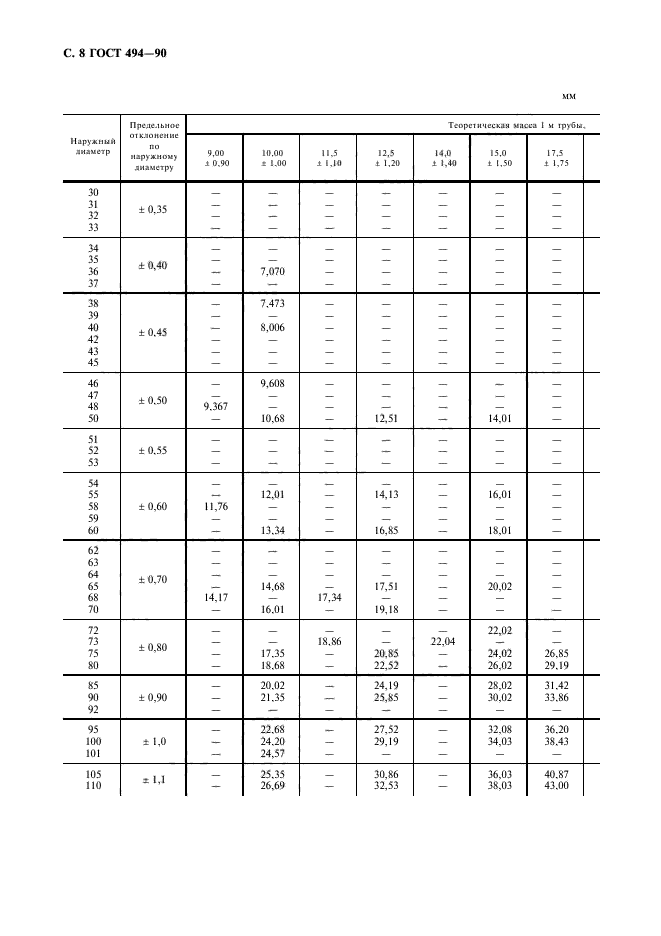 ГОСТ 494-90