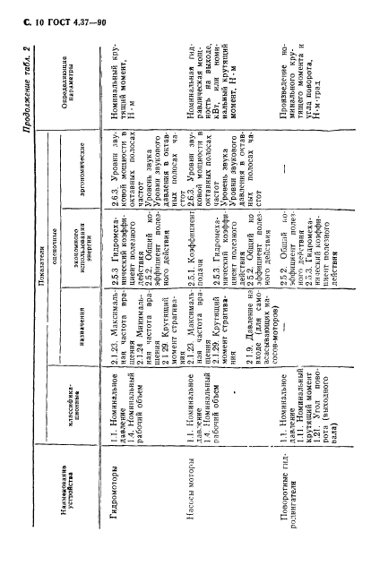 ГОСТ 4.37-90