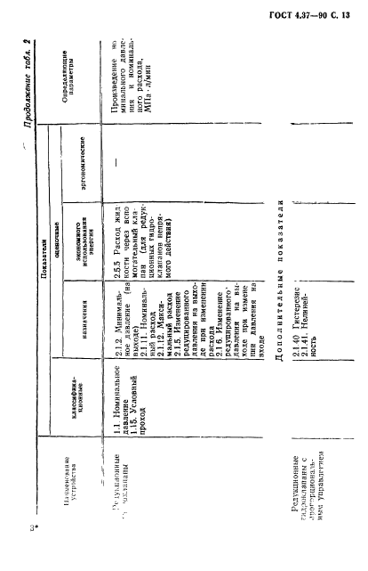 ГОСТ 4.37-90