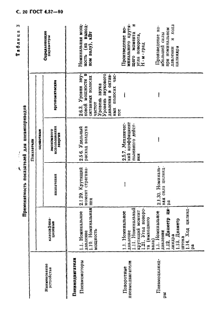 ГОСТ 4.37-90