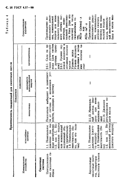 ГОСТ 4.37-90