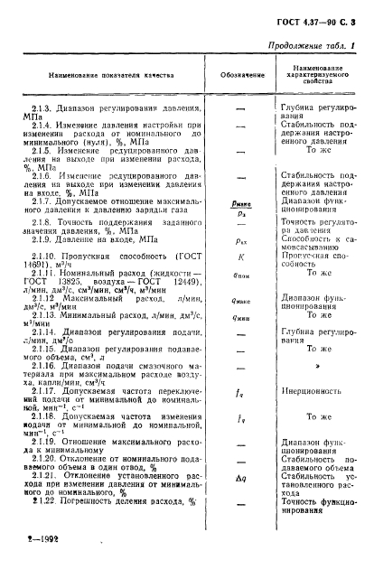 ГОСТ 4.37-90