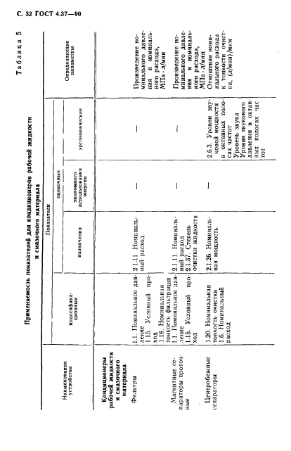 ГОСТ 4.37-90