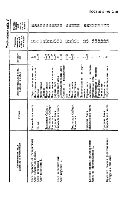 ГОСТ 3317-90