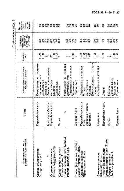 ГОСТ 3317-90