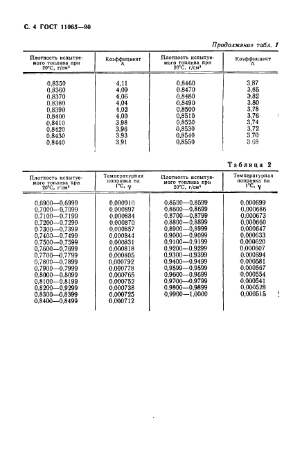 ГОСТ 11065-90