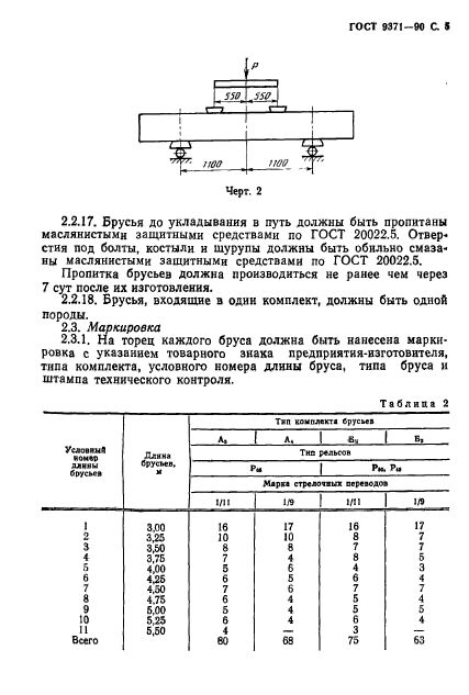 ГОСТ 9371-90