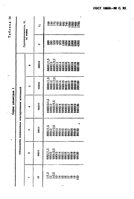 ГОСТ 10058-90