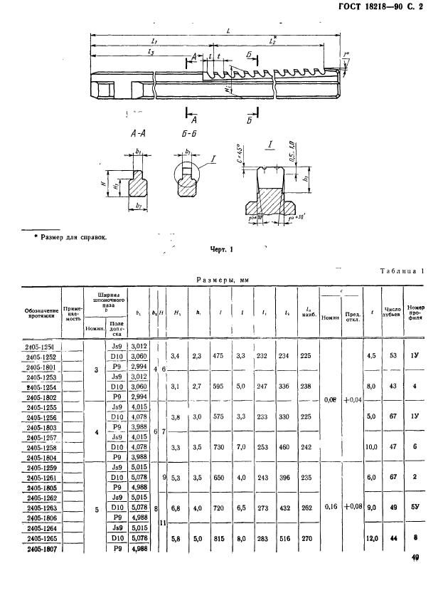 ГОСТ 18218-90