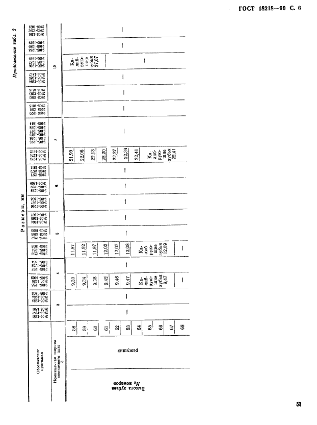 ГОСТ 18218-90