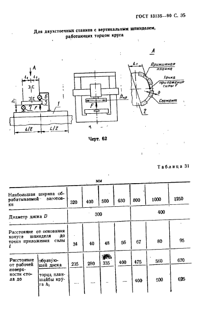 ГОСТ 13135-90