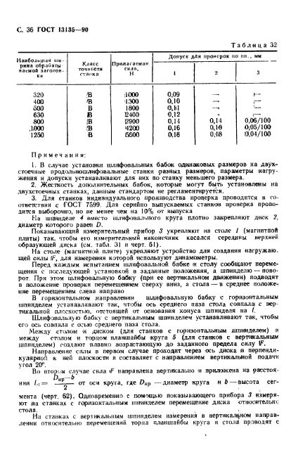 ГОСТ 13135-90