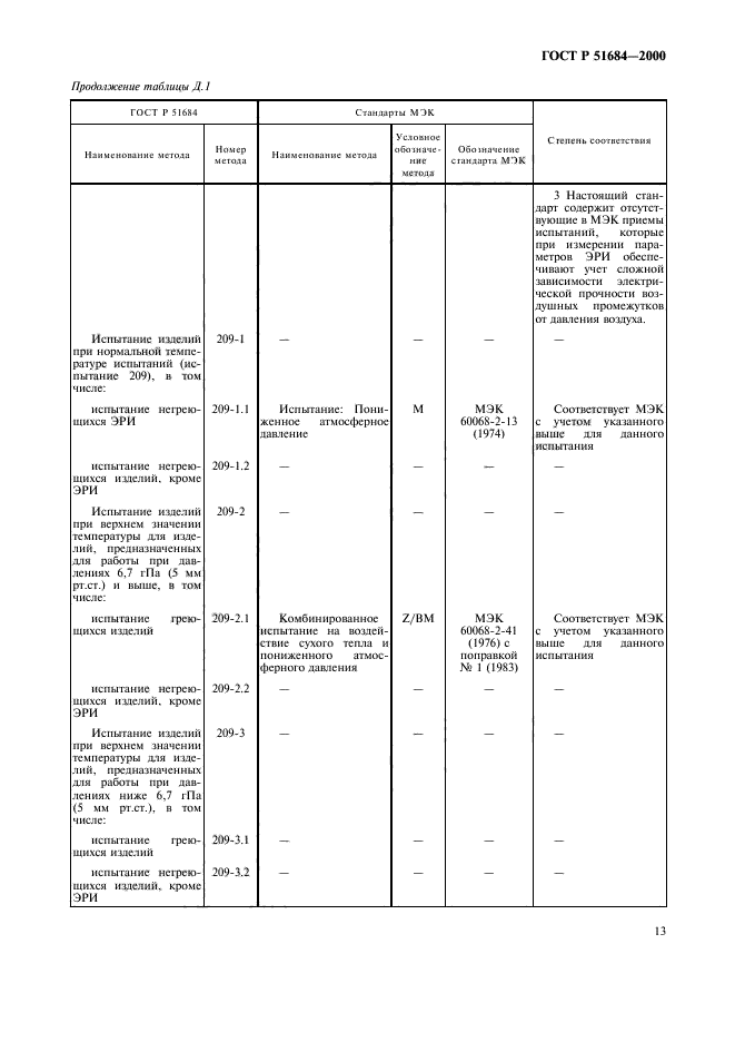 ГОСТ Р 51684-2000