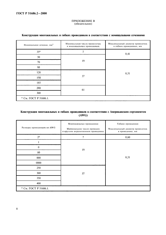 ГОСТ Р 51686.2-2000